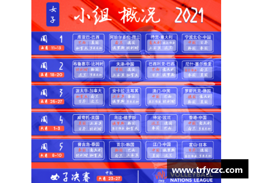 2022女排联赛赛程？(2021年7月几日在东京举行世界女排联赛？)