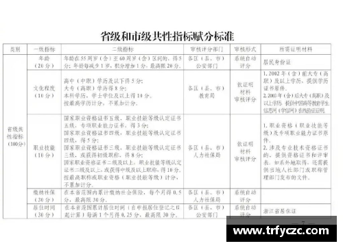 2023年浙里办入学积分怎么申请？(浙里办量化积分怎么申请？)